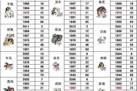 1986男|86年属什么生肖？详解1986年出生人的特点与运势